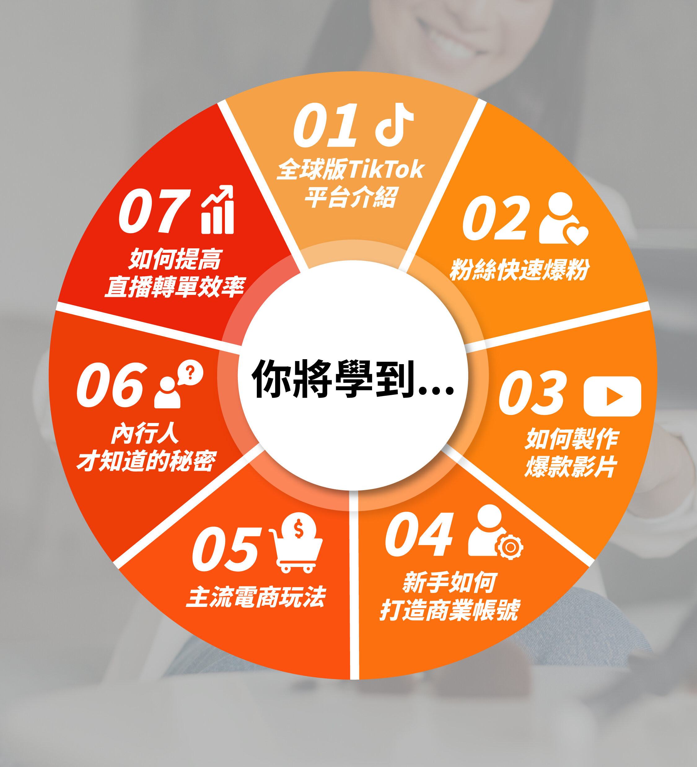 S電商平台IP帶貨變現實戰營1113-04
