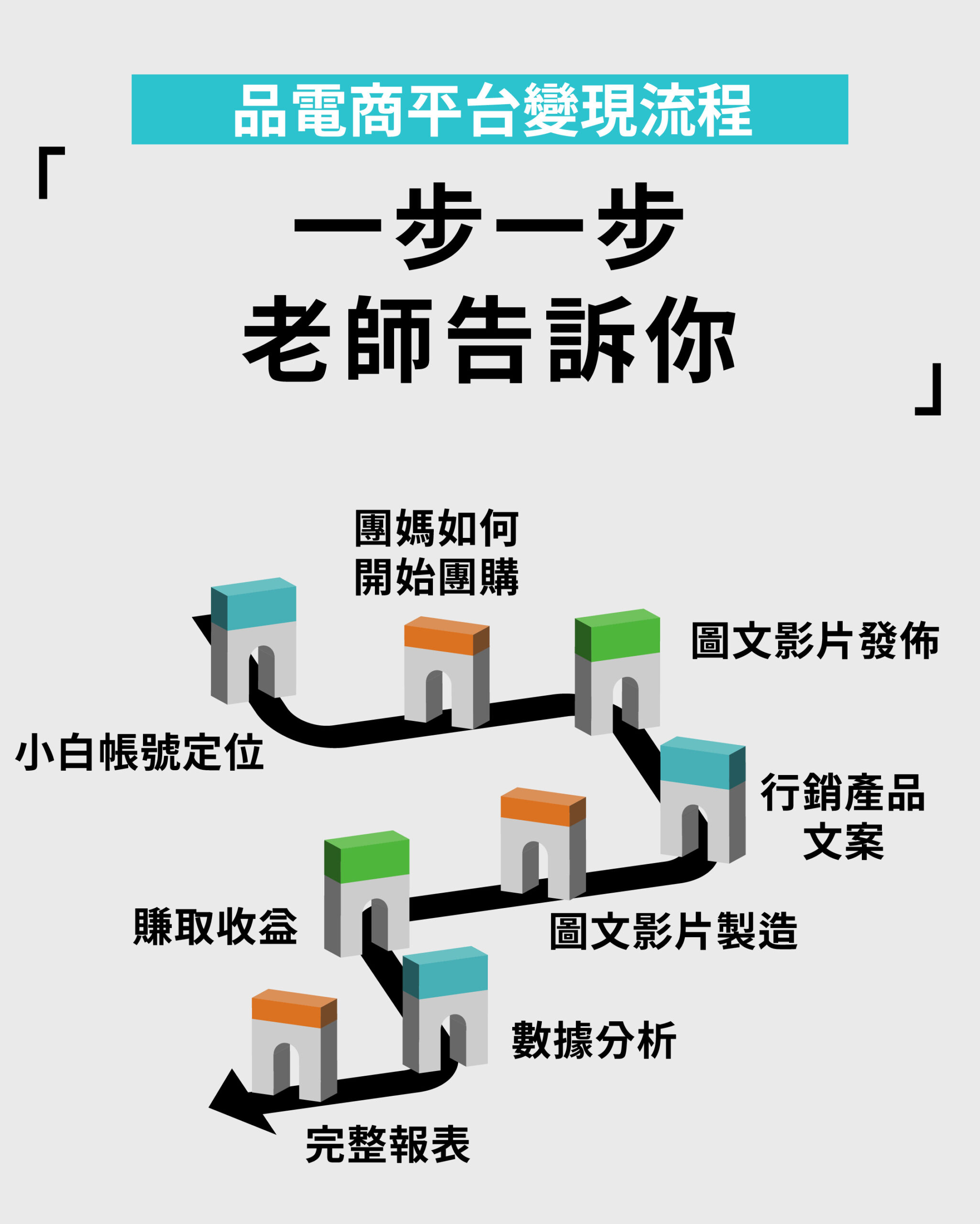S電商平台IP帶貨變現實戰營1113-06